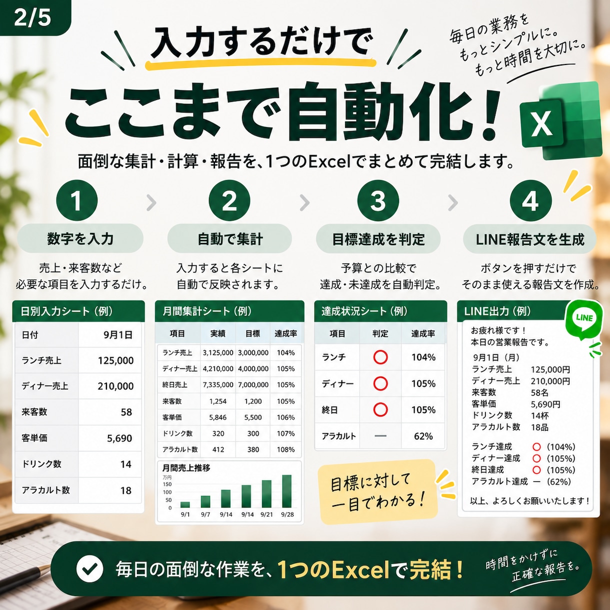 飲食店の日報・売上報告をExcelで自動化します 飲食店特化！閉店後の日報、月間集計まだ手作業ですか？ イメージ2