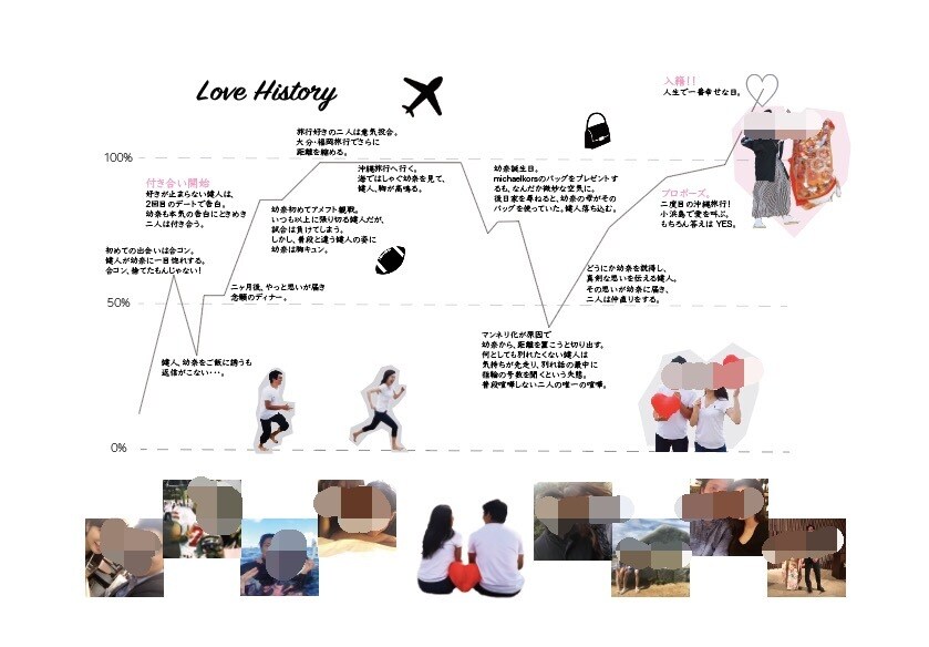 こだわりの結婚式用プロフィールブック作ります 完全オーダーメイド、結婚式用プロフィールブック イメージ3