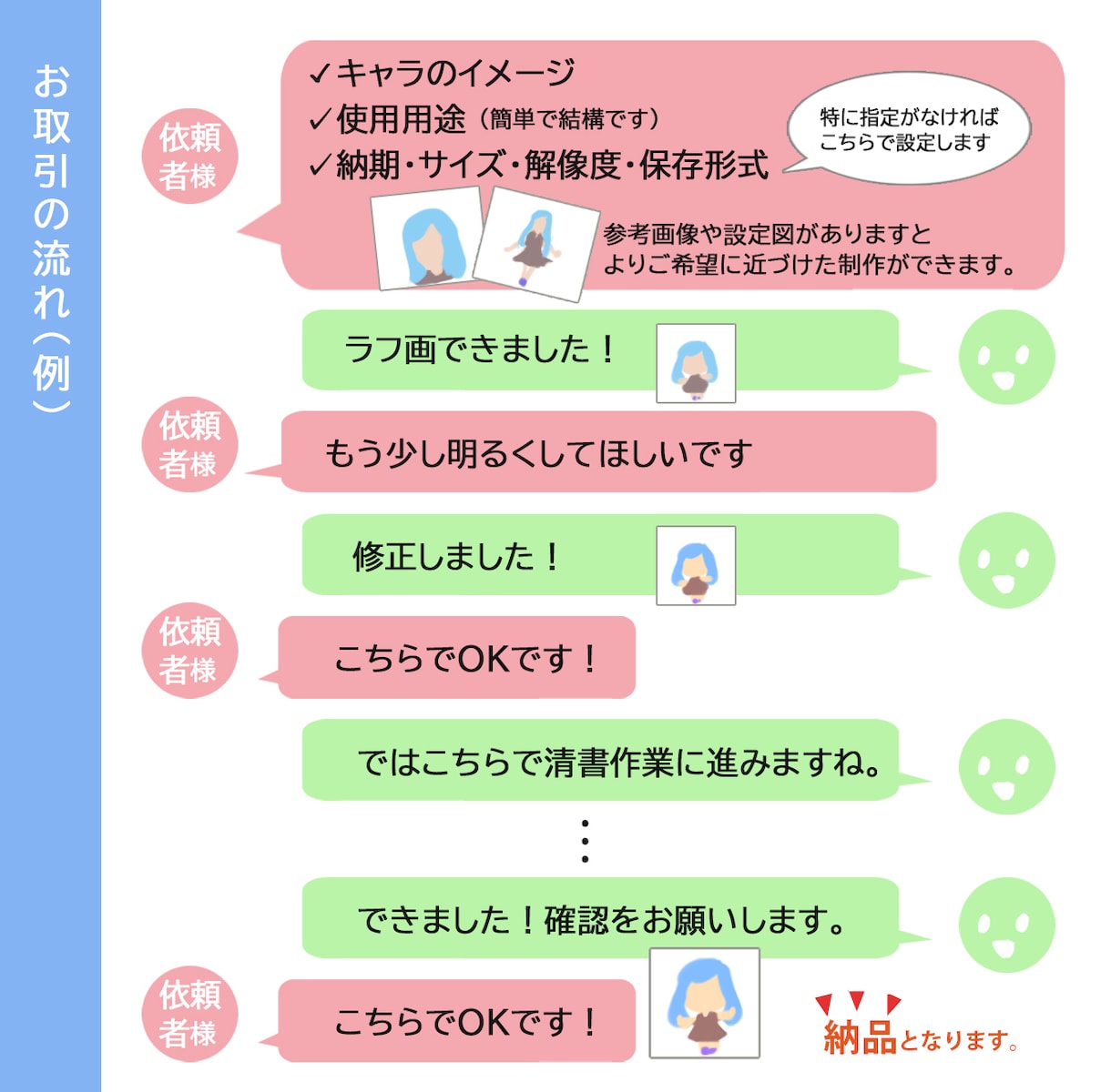 SD（デフォルメ）イラストお描きします SNSアイコン・サムネイル・グッズなどに使える絵を制作します イメージ2