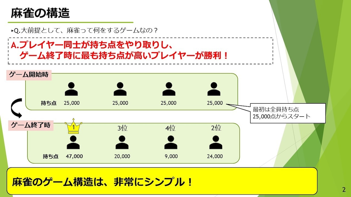 楽々理解！麻雀のルール、お伝えします 麻雀って、ルールを覚えるのが難しいのよね・・・という方必見！ イメージ2