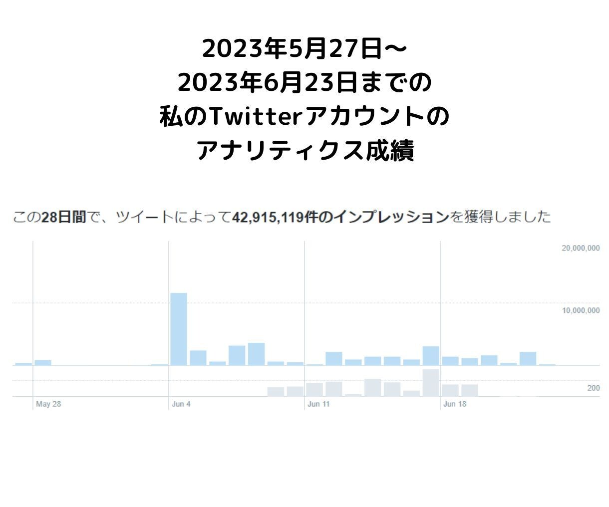 Twitter運用・収益化のコンサルを30日します 1万フォロワーのコンサルタントが徹底的に寄り添いサポート！ イメージ4