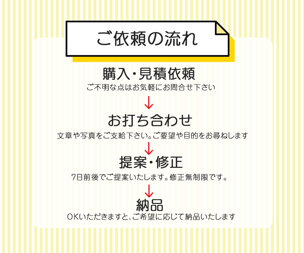 A4片面1万円☆デザイナーが制作致します 5名様限定☆A4迄のチラシ片面１万円☆修正無制限 イメージ9