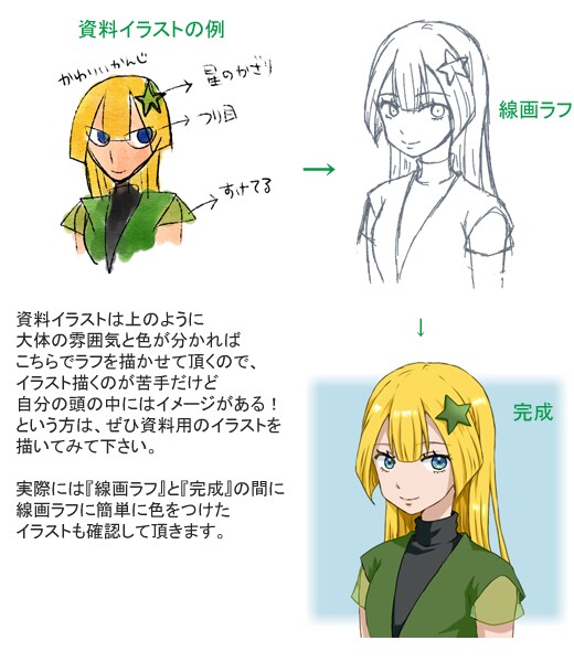 SNSアイコンやゲーム用のイラストを描きます あなたの考えたキャラクターをアニメっぽく描きます。 イメージ4