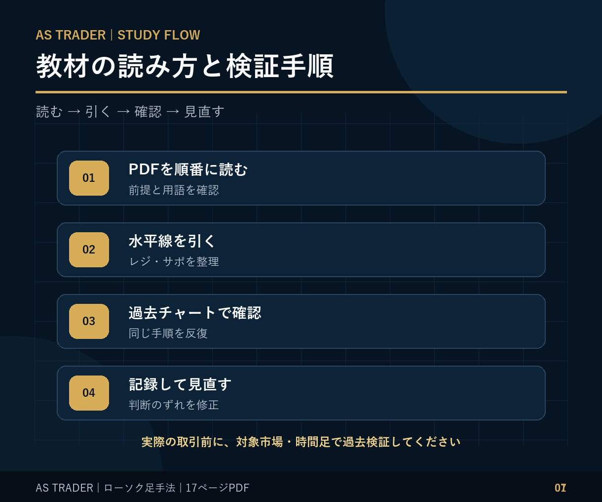 FXローソク足手法 押し目買い戻り売りを解説します 図解PDF17ページ｜ローソク足と水平線を学ぶ イメージ7