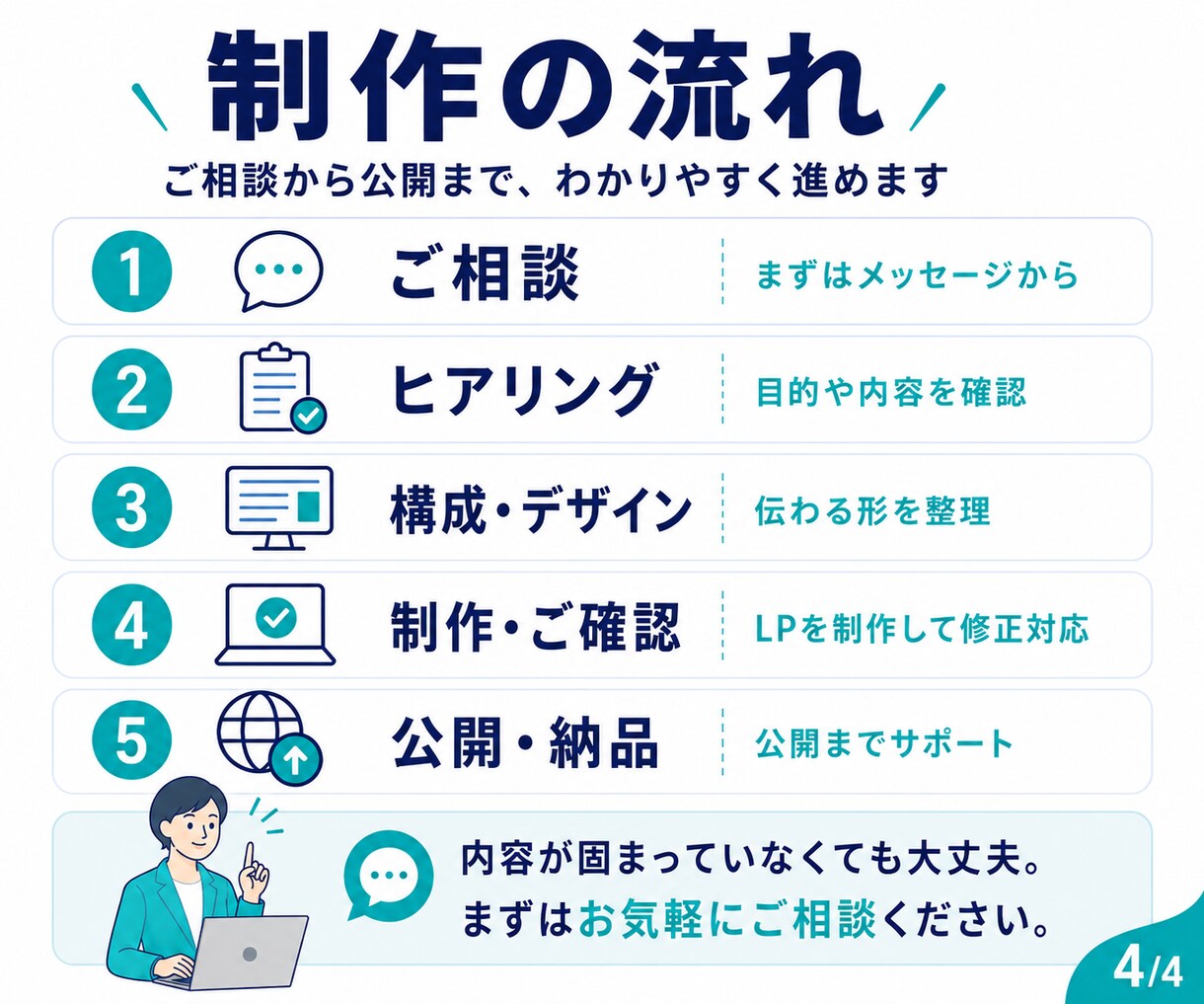 集客・申込みにつながるLPを企画から制作します 初めてでも安心。集客につながるLPを丸ごと制作します イメージ4
