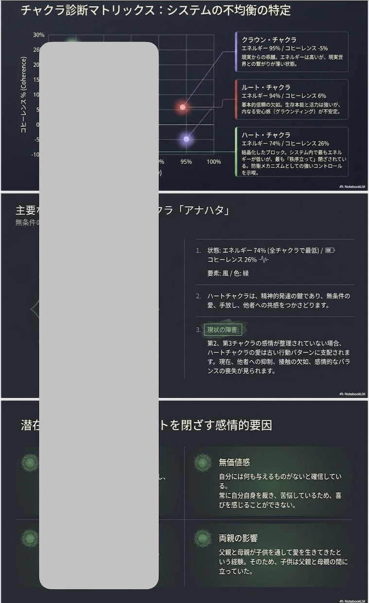 音信不通の原因を潜在意識から分析します 音信不通の彼はあなたを絶対愛している！潜在意識を整え現実激変 イメージ2