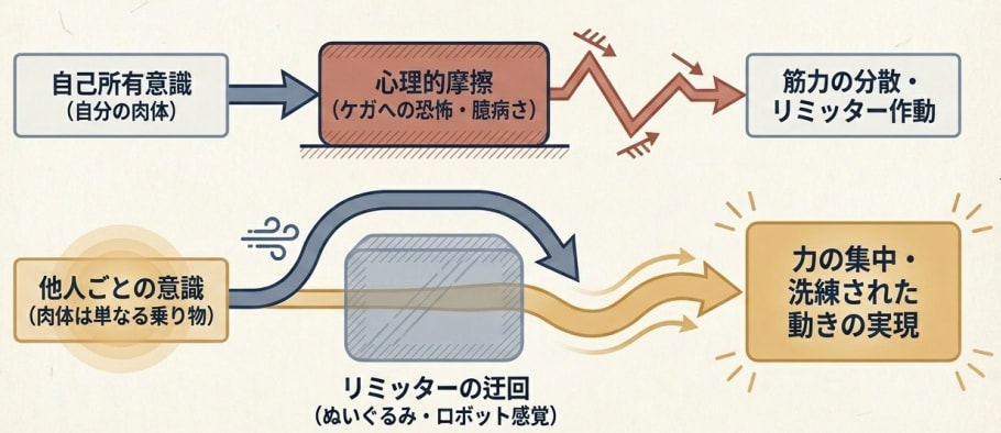 辛い修行ゼロで肉体・精神の潜在能力を解放します ✨Q＆Aします！決断力と体の疲れが劇的に変わる極意！✨ イメージ4