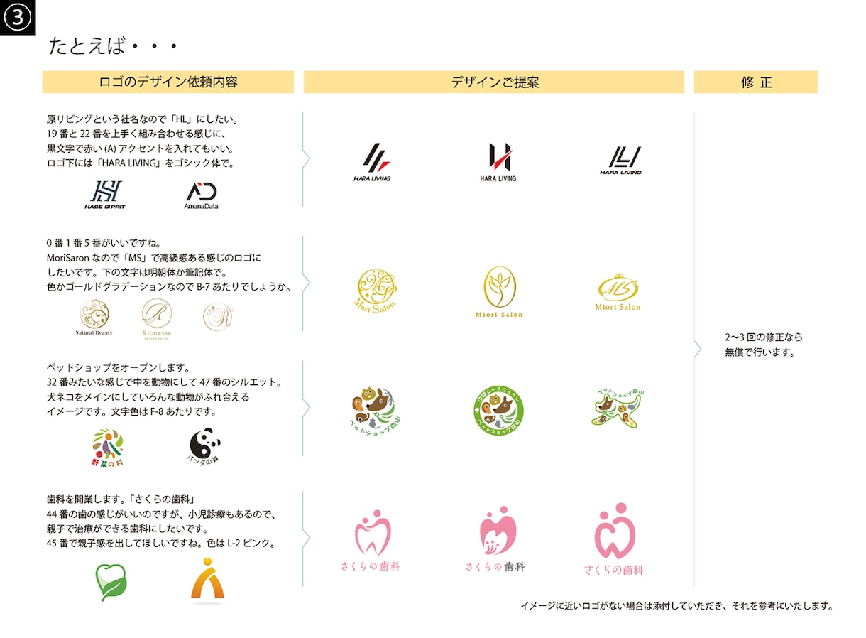 ロゴ3案と名刺デザイン3案をデザインいたします 50個のロゴサンプルからお好みのイメージをお選びください イメージ5