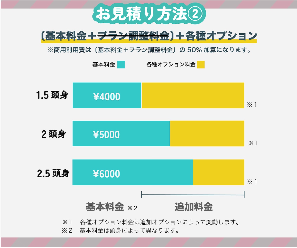 ゆるーいSDキャラクター制作します 配信者様のグッズやサムネに！特別なSDを！ イメージ6