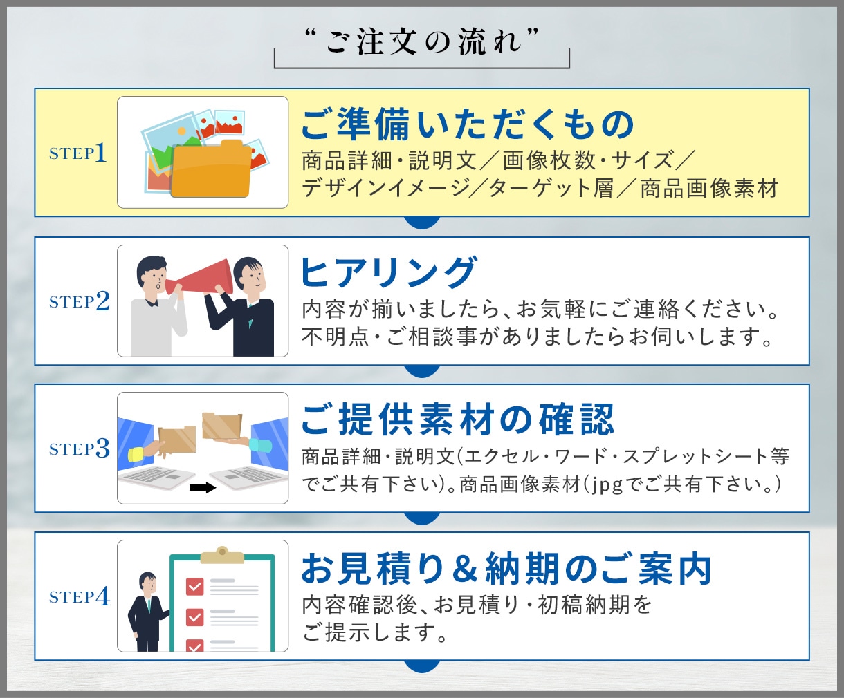 1枚2,500円|EC商品画像を制作致します 楽天・Yahoo!・Amazon用の商品画像制作対応 イメージ3