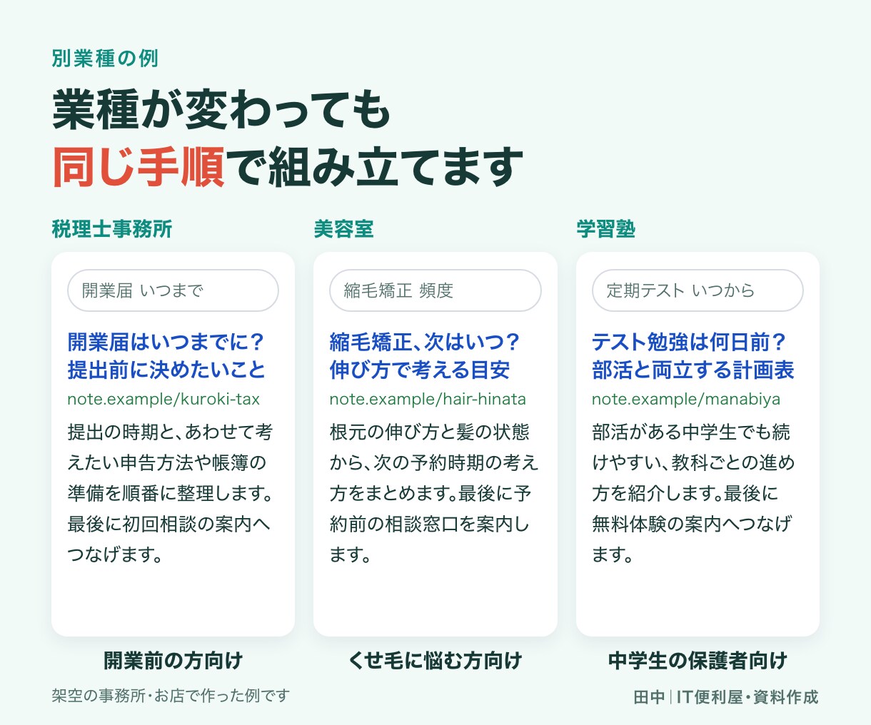 SEOを考えたnote記事を作成します 検索意図とロングテールを決め3000字の記事に イメージ5