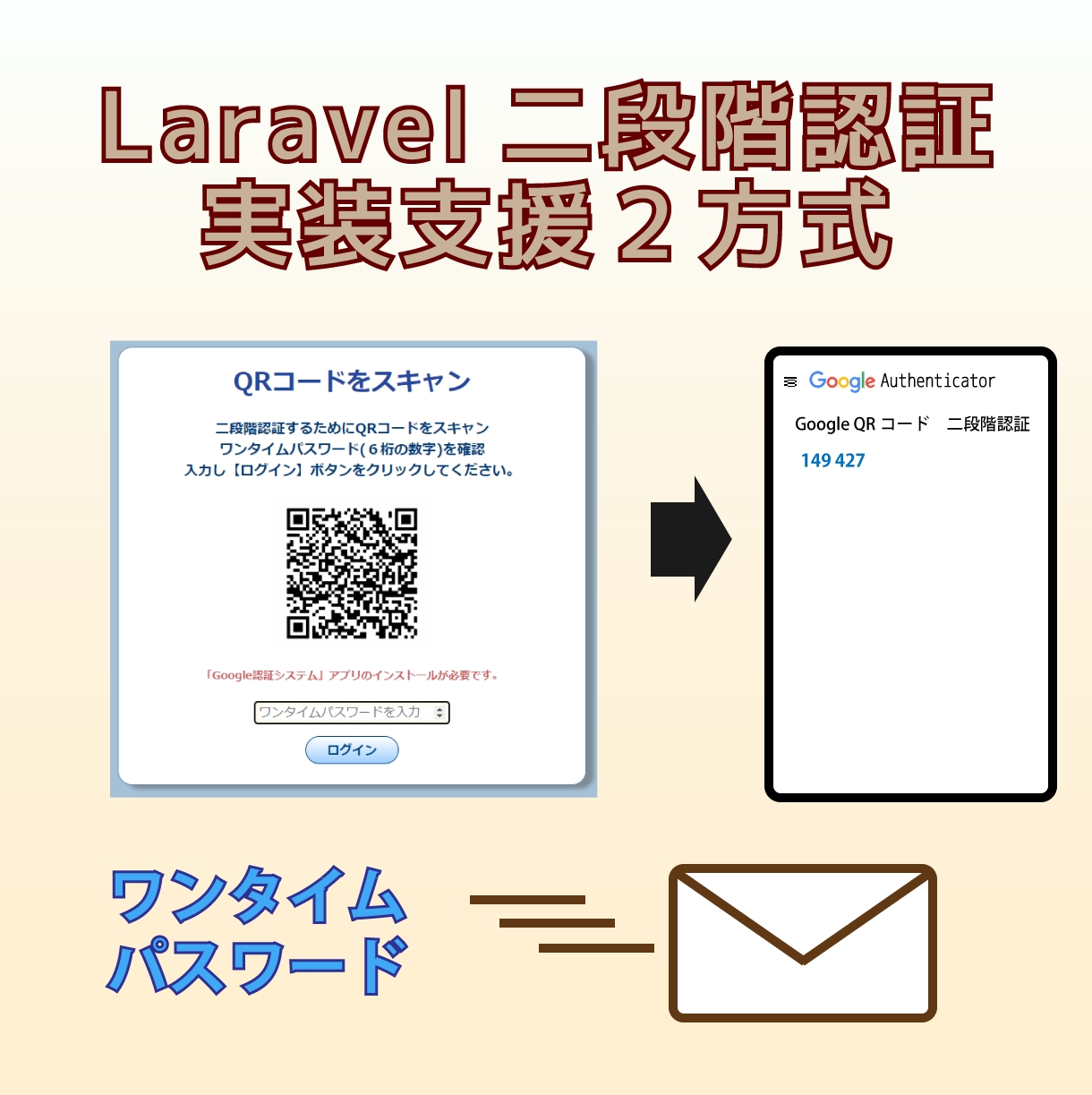 Laravel二段階認証実装支援サービスします 安心の事前確認（システム正常動作ご確認後にご購入） | ココナラ