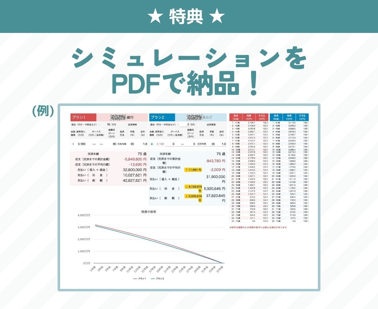 PDFもらえる！本格的な不動産診断をします お持ちの不動産や検討中の不動産を診断します。 イメージ5