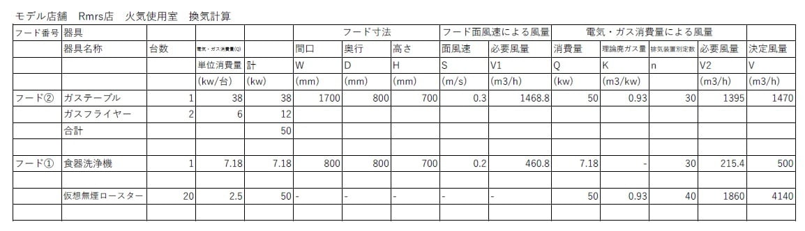 飲食店メインでダクト設備、換気計算、CAD化します 現役メーカー設計が営業時代の経験を活かして設備図面作成します イメージ6