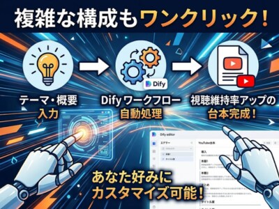 Dify専用 爆速AI執筆ワークフローを提供します YouTube・SNS動画台本を量産！ イメージ2