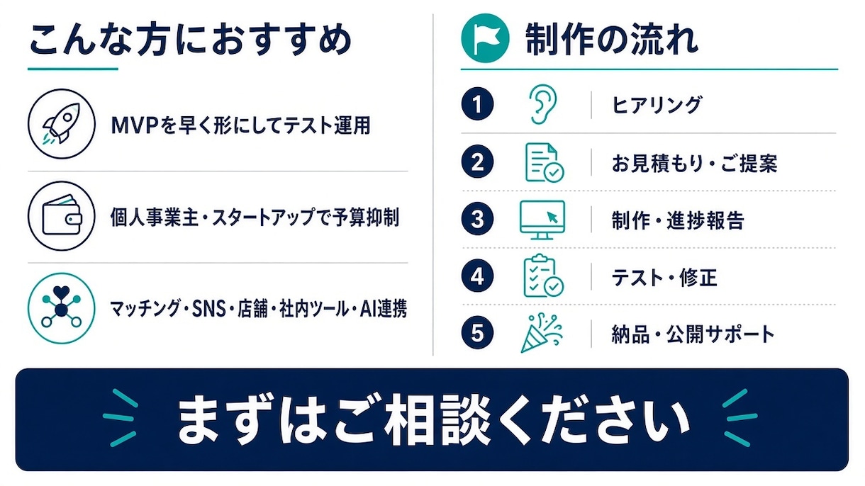 最短10日！現役アプリ開発者がAIで格安開発します CursorとClaudeで低コスト・短納期を実現！ イメージ4