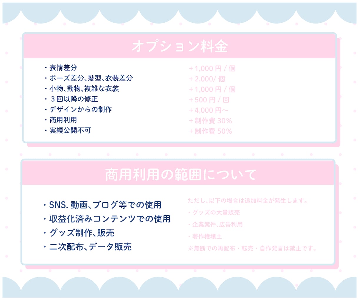 ポップでかわいいミニキャラ制作します 商用利用OK◎アイコン・配信・グッズにも対応可能！ イメージ6