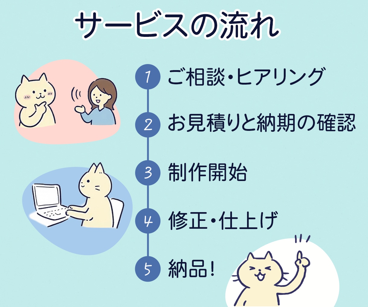 Webサイト・LPのデザインをお作りします 素材準備や翻訳もサポートするWebデザイン イメージ2