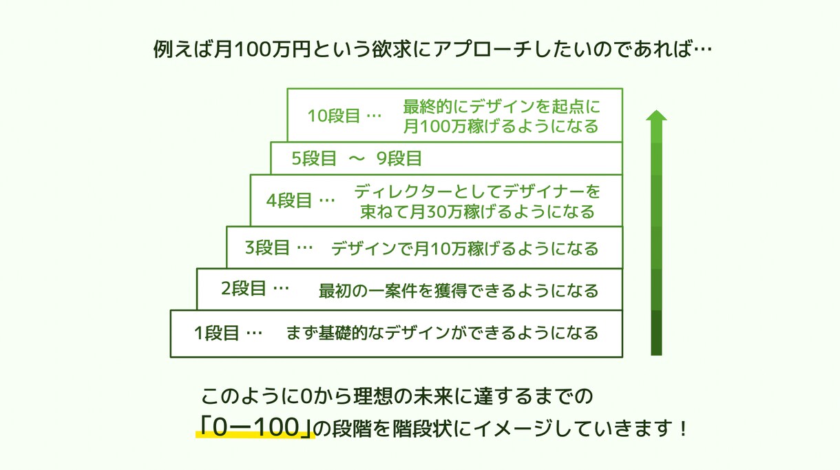 伝わる・見やすい資料を作ります 修正無制限で納得いくまでサポート致します。 イメージ6