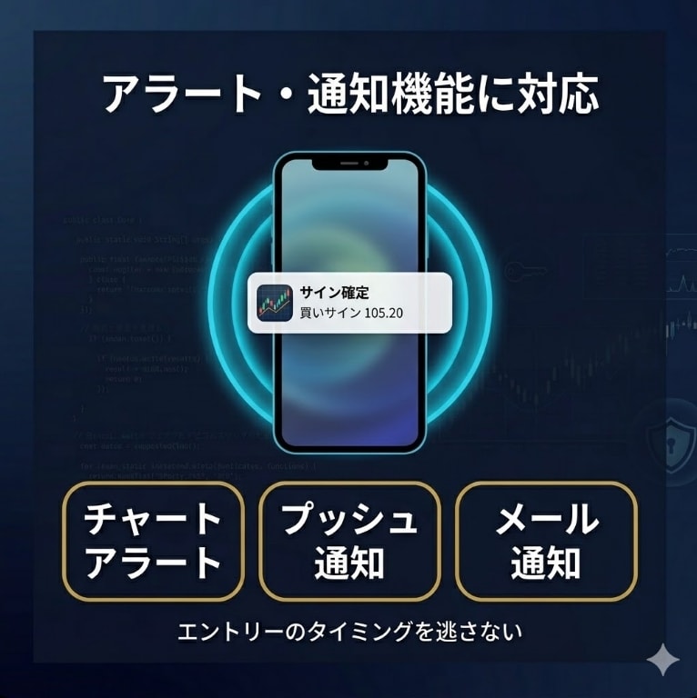 ご希望のインジケーターをMT4/5向けに作成します ◆条件・表示・アラートまで仕様に合わせて対応◆ イメージ4
