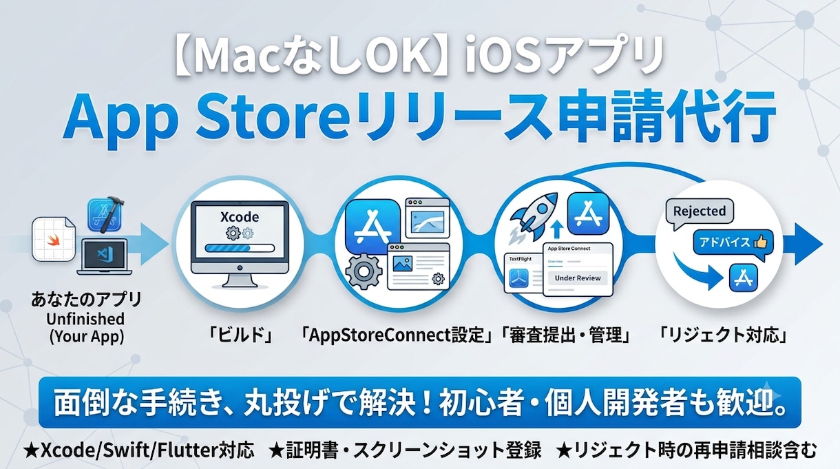 iOSアプリのストア申請・リリース作業を代行します 【Mac不要】迅速な対応であなたのアプリをリリースさせます イメージ1