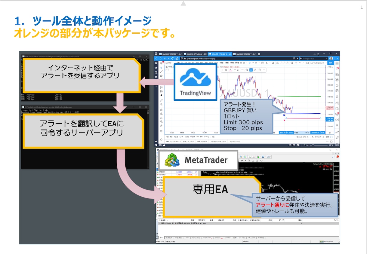 TradingViewとMT4が連携出来ます トレーディングビューのアラートでMT4を操作できます イメージ2