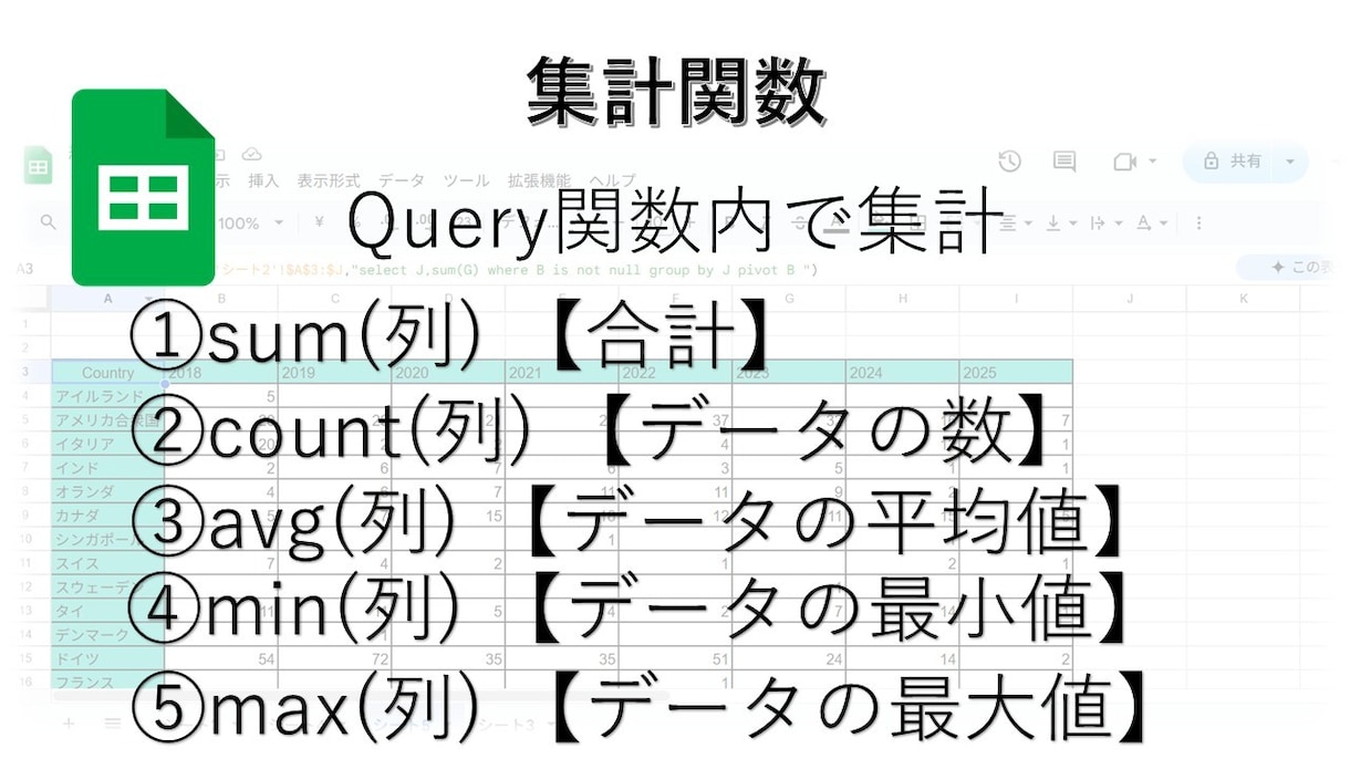 スプレッドシート Query関数で効率化します データ分析を超効率化するQuery関数を丁寧に説明します イメージ4