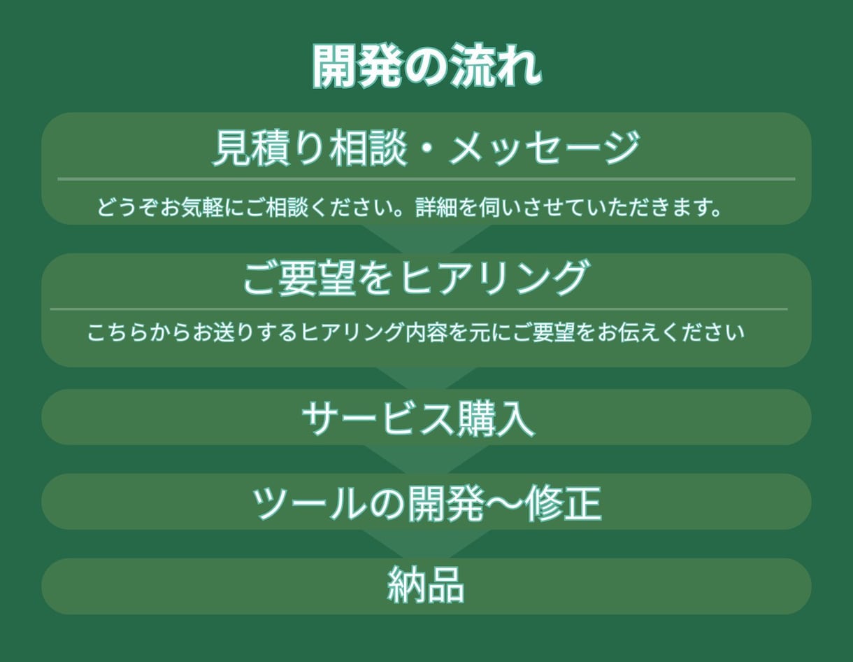 Excel作業！自動化＆効率化ツール作成します Excel作業を自動化・効率化、お任せください イメージ2