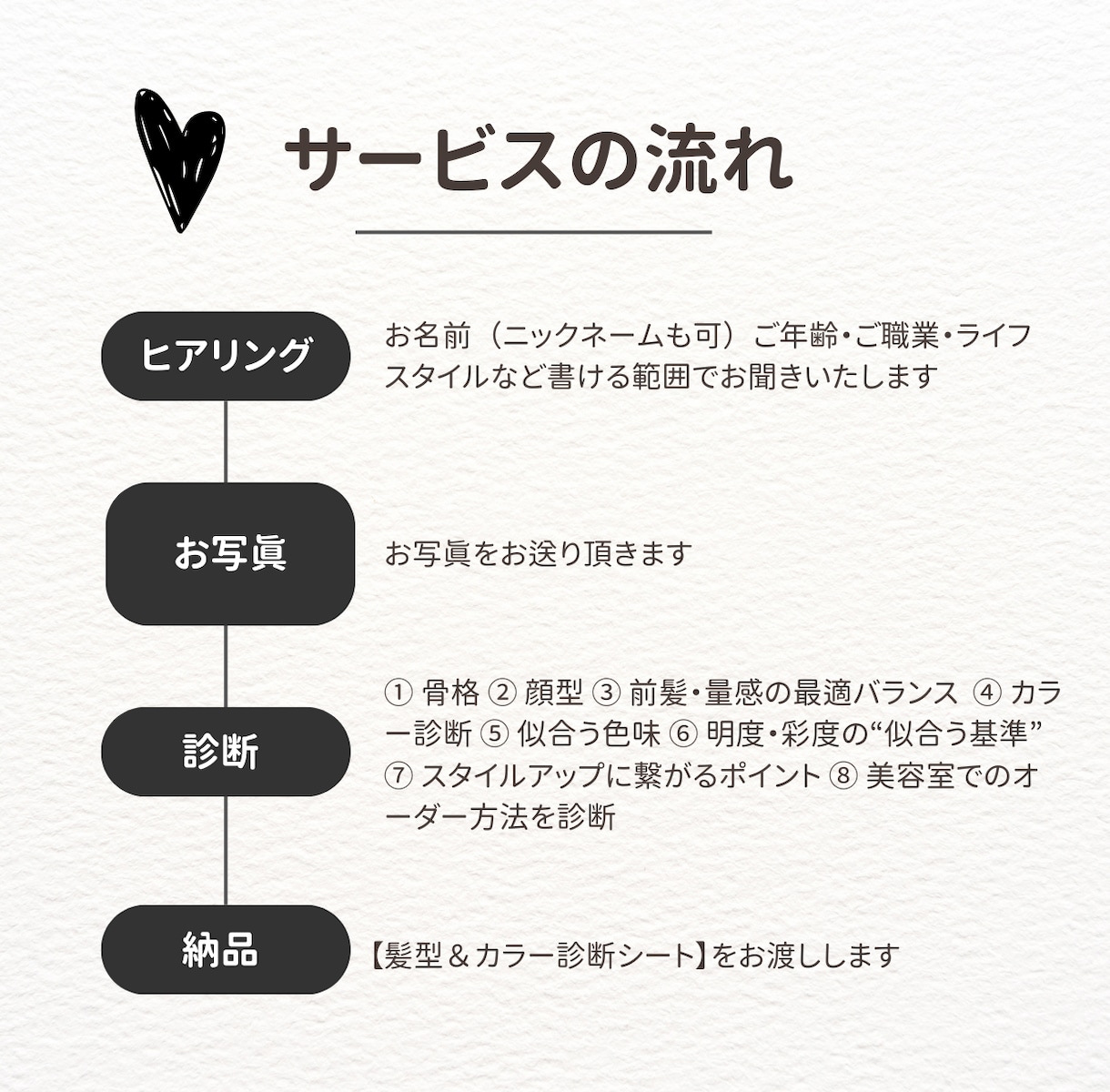 美容師がカラー診断込みのヘアスタイル提案します 本当に似合う髪型・色だけをプロが提案します。 イメージ2