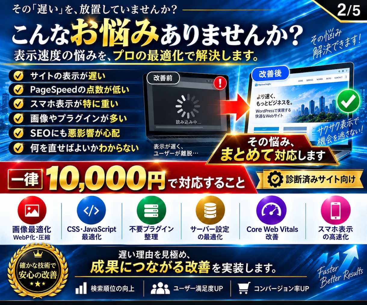 WordPressの表示速度を高速化します 画像・CSS・JS・表示速度を一律1万円で改善 イメージ2