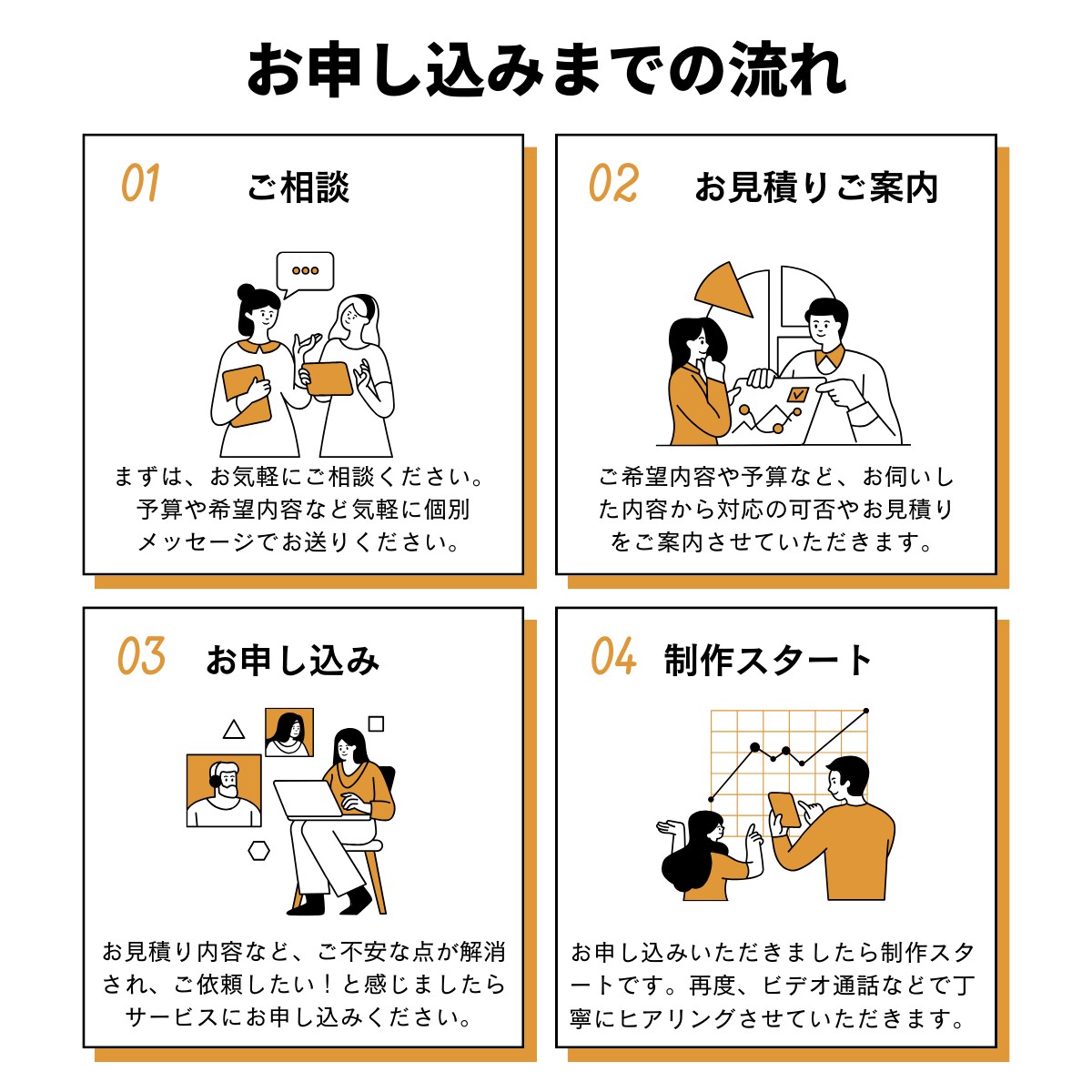 広告・SEO集客重視のホームページ制作します 集客コンサル実績1,000名以上！現役WEBマーケターが監修 イメージ4