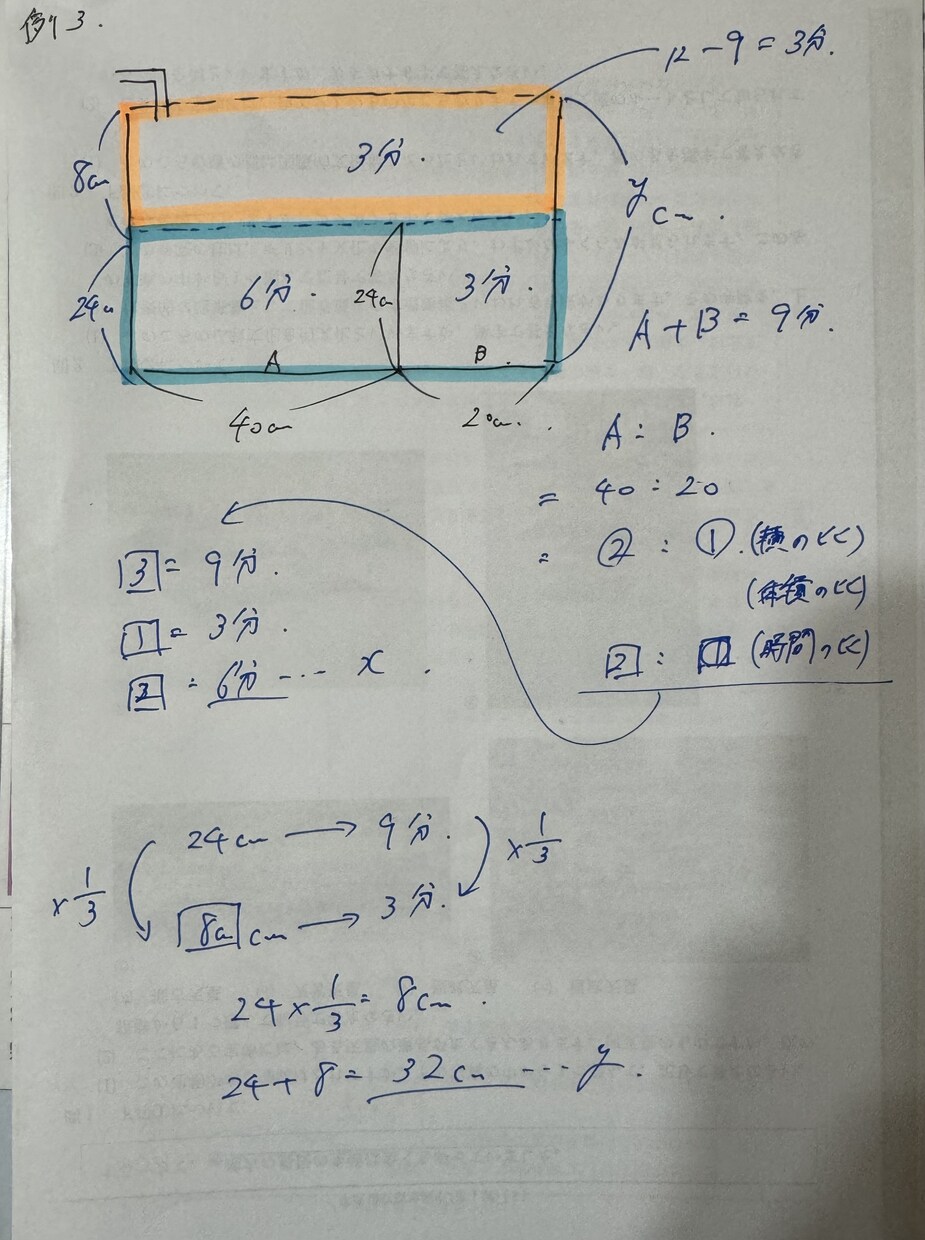 家庭教師36年のベテランが中学受験の算数を教えます 解くツボや図の書き方からしっかり教えます イメージ6