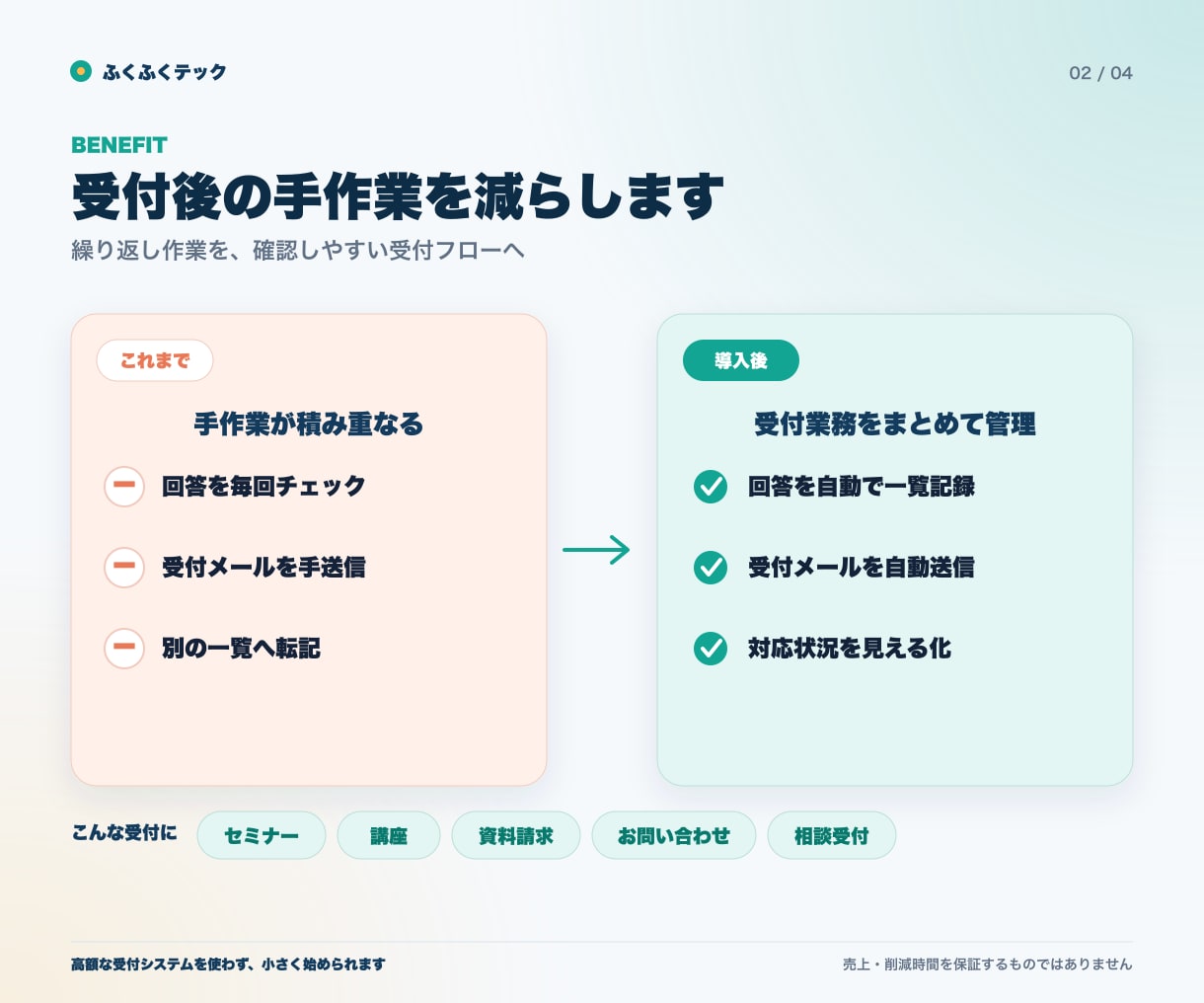Googleフォームの受付業務を自動化します 申込受付・自動返信・回答管理をまとめて自動化 イメージ2