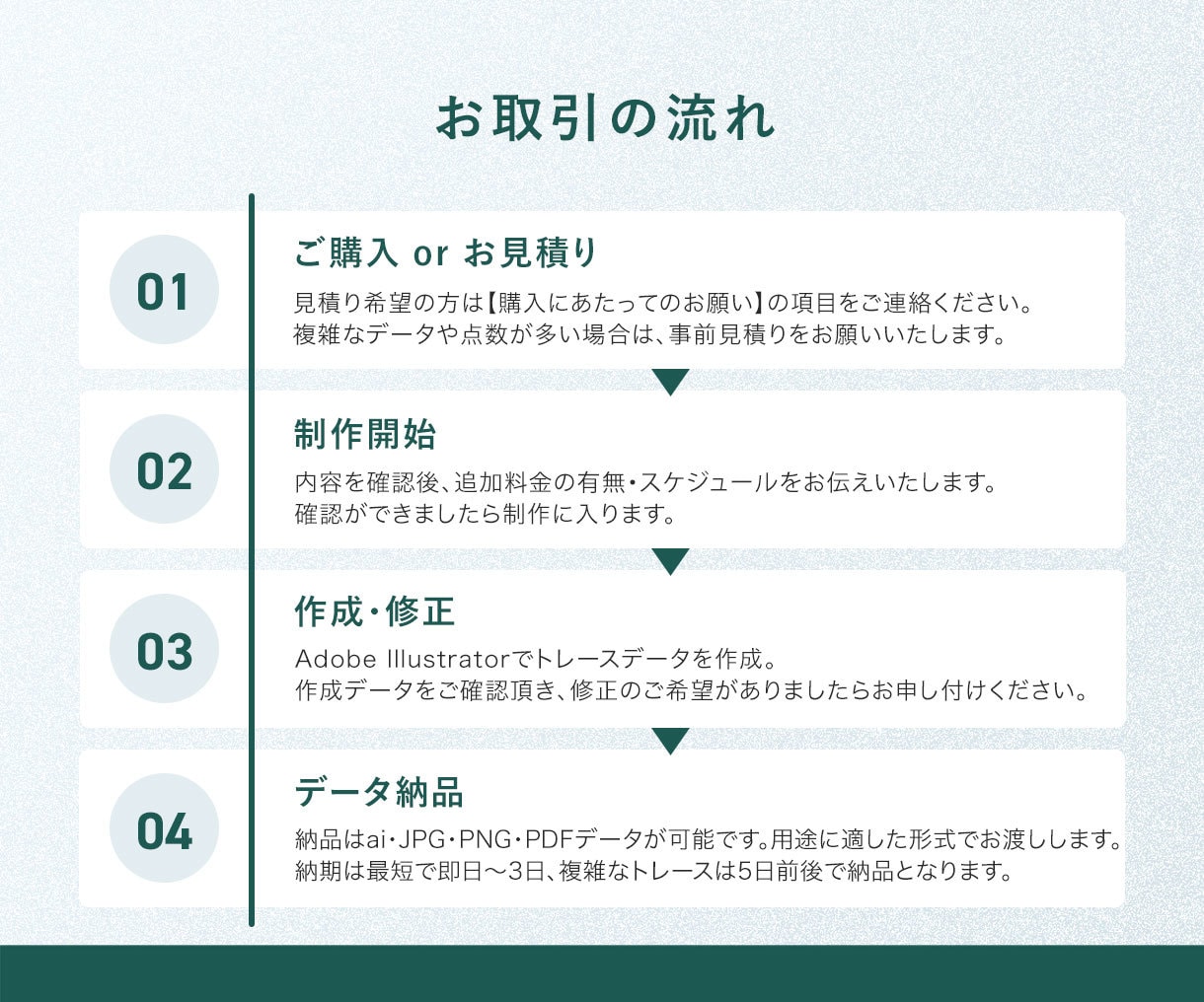 手描きのイラスト、ロゴ、画像をデータ化します データ化のお手伝い！画像から丁寧にトレースいたします！ イメージ2