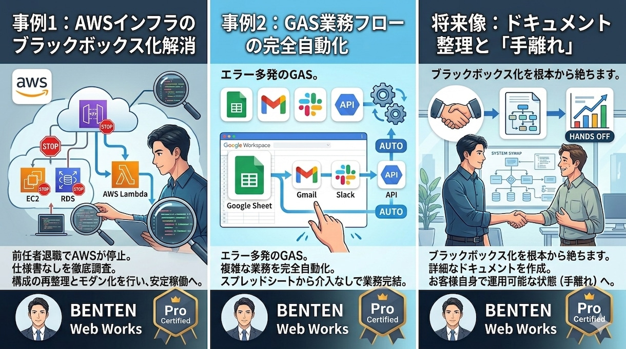 前任者と連絡取れないシステム改修します 解析と改修の工程を分けて進める、安心設計の改修代行をします イメージ4