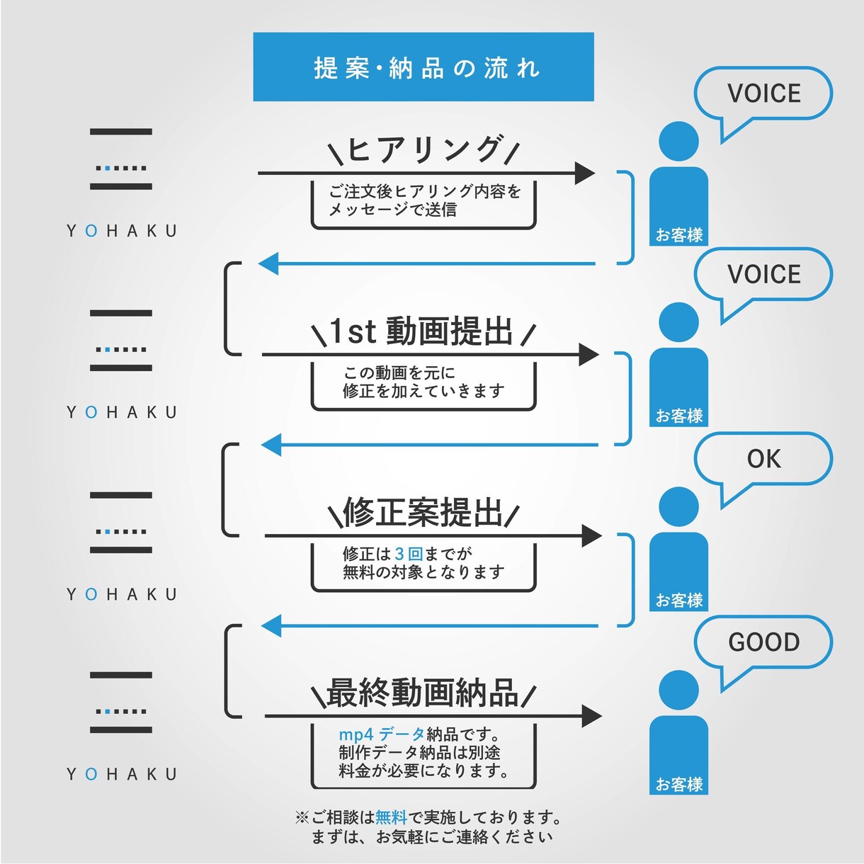 イベントのオープング動画等の制作承ります 激しい、ワクワク、閲覧者に問いかけるイメージ等々 イメージ1