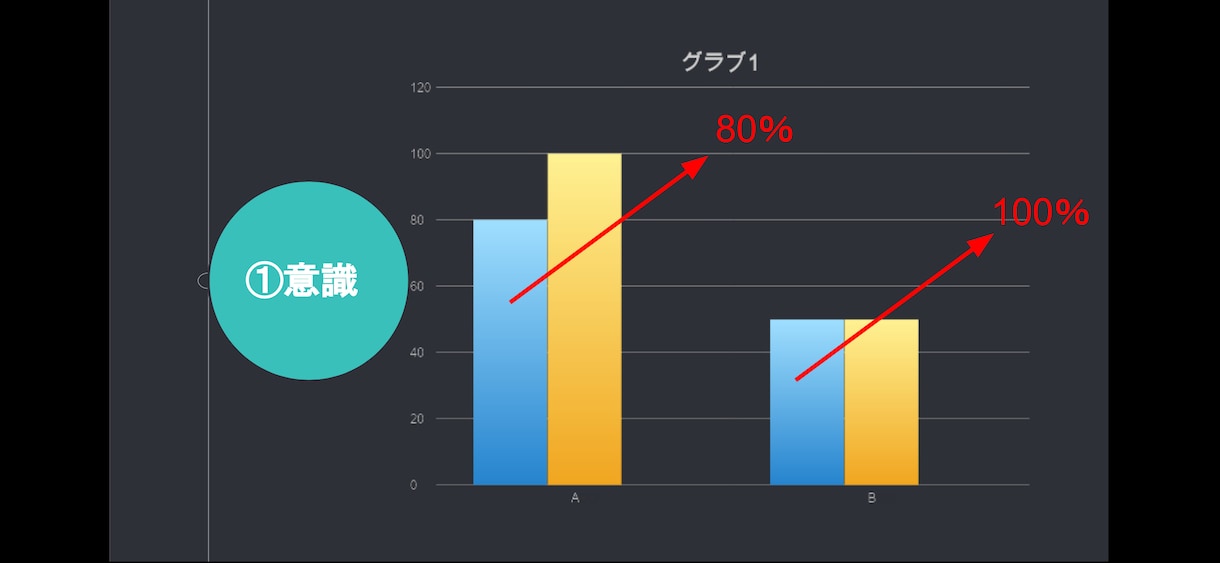 暗記方法｜「結果」がついてくる覚え方を教えます 記憶力不要！誰でも今日から実践できる暗記(勉強)「戦略」 イメージ4