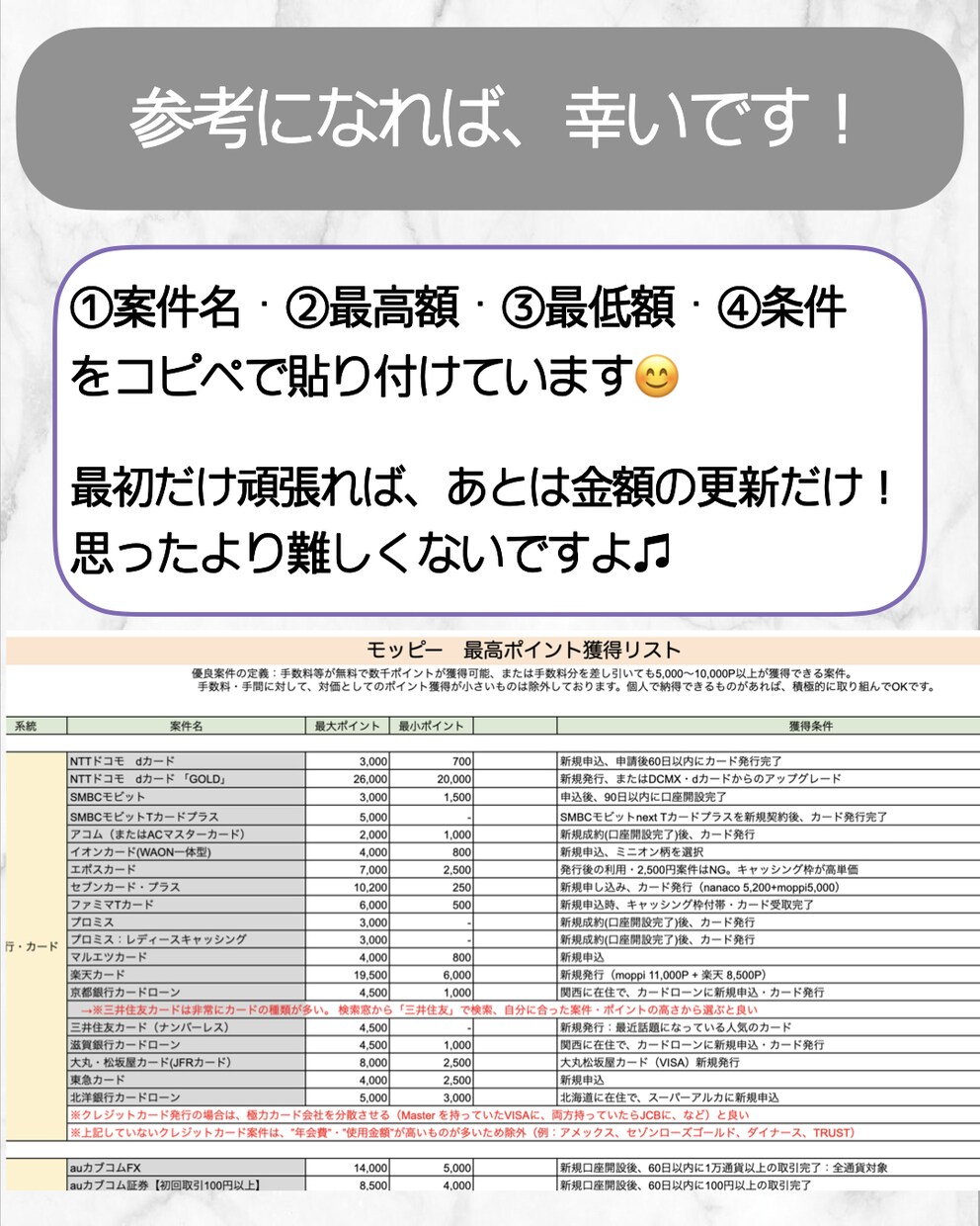 モッピー⭐️3年間ポイ活でどれだけ稼いだか教えます ｜毎月お小遣いがもう少し欲しいなと考えている方必見です。 イメージ2
