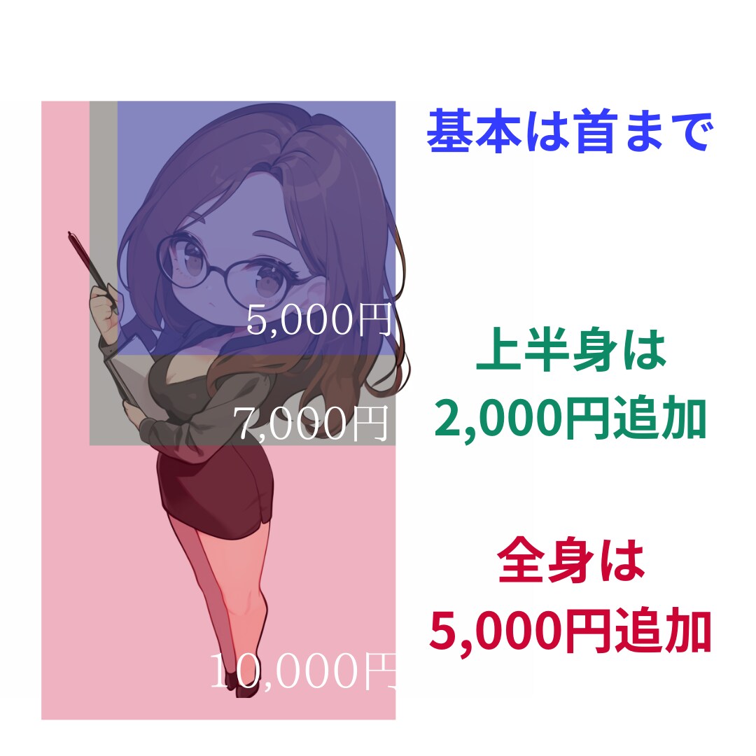 お仕事、twitter、副業用のミニキャラ作ります かわいく、親しまれやすいアイコンにしませんか？ イメージ2