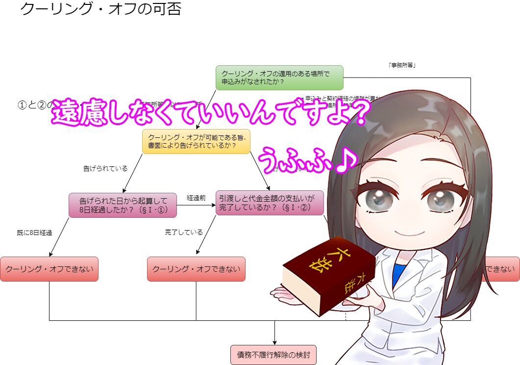 宅地建物取引士試験のわからない部分を解決します 宅建予備校での教材制作経験を踏まえつつ、よりわかりやすく! イメージ1