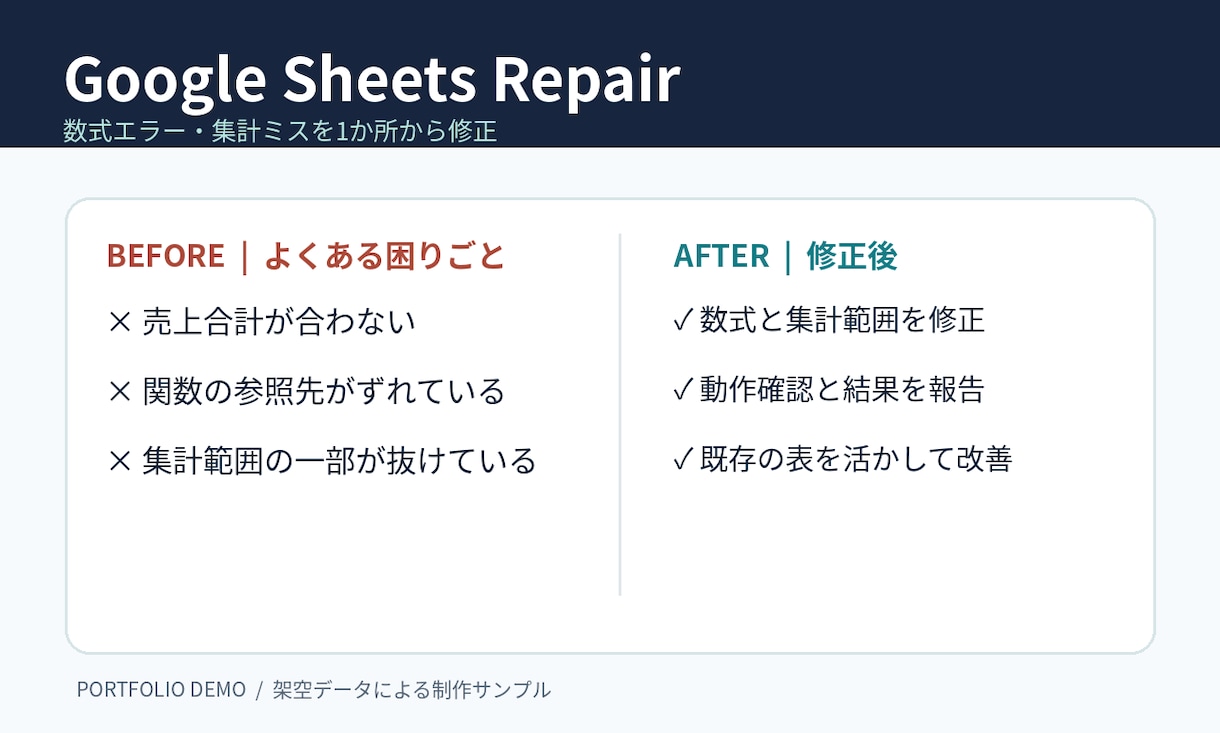 スプレッドシートの関数・集計ミスを修正します 数式エラーや合計のズレを必要な範囲だけ丁寧に改善 イメージ1