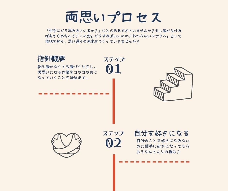 片思い中の「未来予測」鑑定をします 相手の気持ちを知っておくことで相手に対して余裕が出ます イメージ4