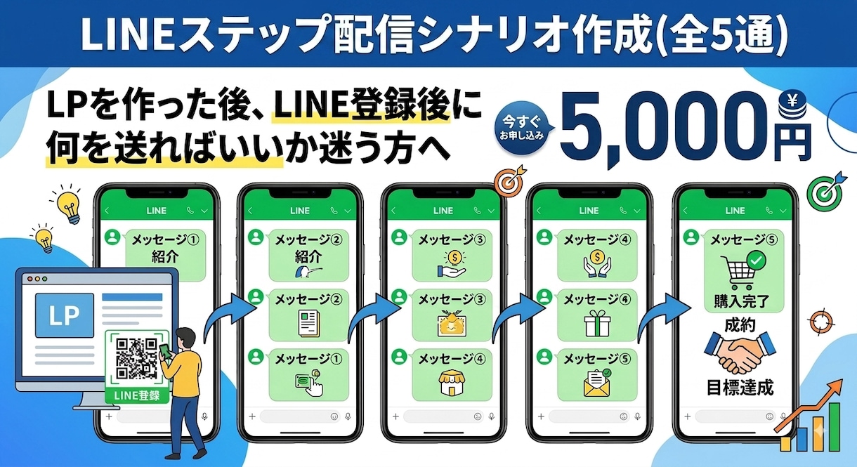 集客に強いHP（ホームページ）を制作します 無料相談OK★反応が取れるLP・ホームページを制作します。 イメージ3