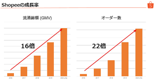 プリファードセラー直伝！商品ページ一括出品します 売れるまでの０～１をお助けします！ イメージ3
