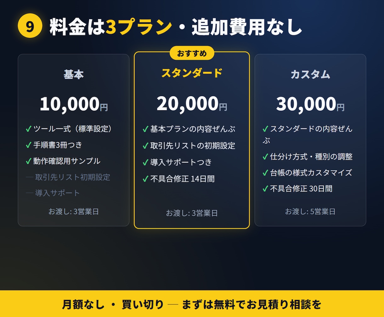 スキャン書類のPDFを自動で仕分け・台帳化します 外に出せない書類こそ、パソコンの中だけで自動整理 イメージ10