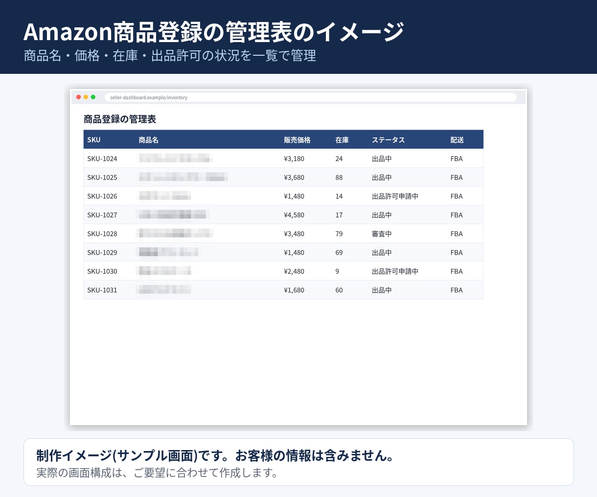 Amazonの商品登録を代行します 商品ページ作成から出品許可の申請サポートまで対応 イメージ6