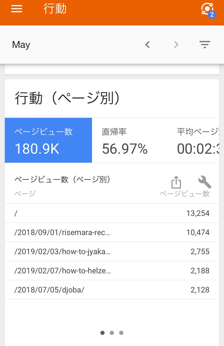 月間アクセス15万のゲーム攻略サイトで宣伝します レビュー記事を作成し、宣伝させていただきます。 イメージ2