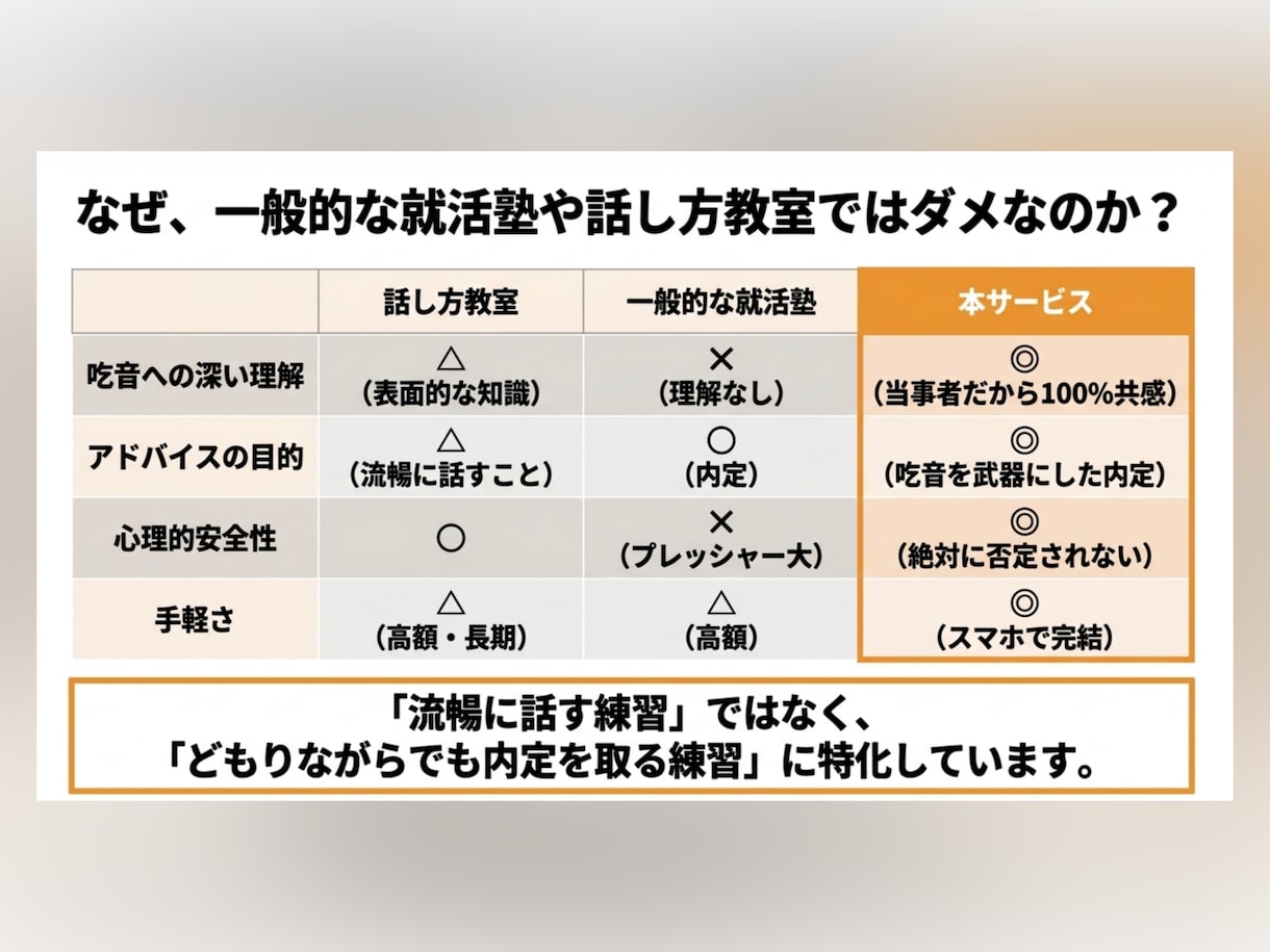 吃音を武器に内定！就活相談・模擬面接サポートします どもってもOK！自身の経験を元に、相談・模擬面接行います！ イメージ7