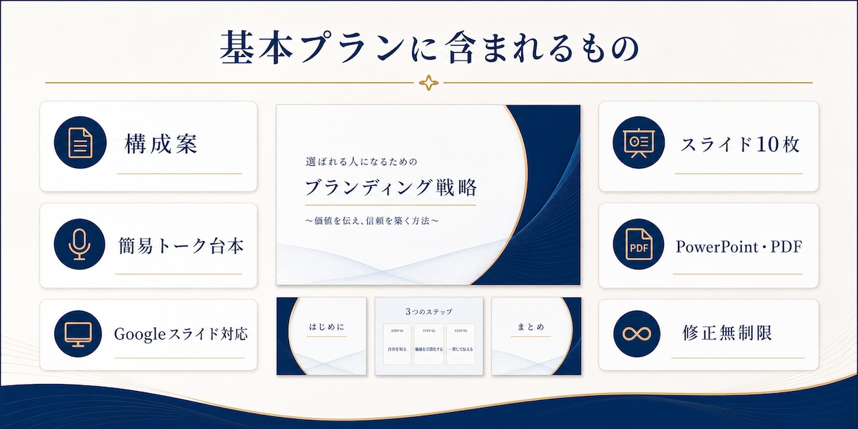 講座・セミナーのスライド資料を作ります 音声・動画・メモから構成と簡易台本まで制作 イメージ3