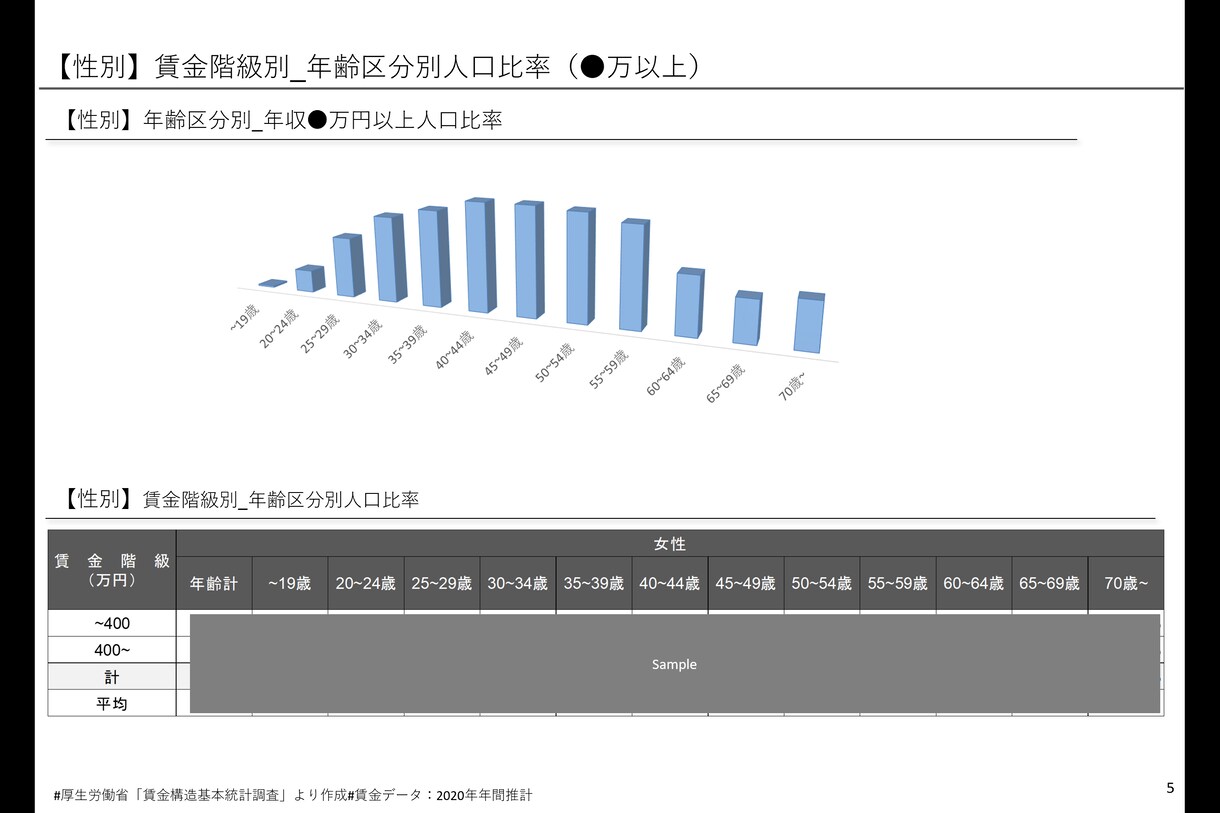 市場規模調査します 性別・年齢・収入別の国内市場規模調査します イメージ5